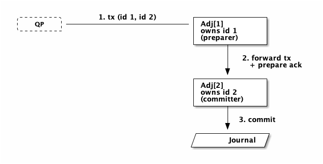 adjudicator-hybrid-commit.png