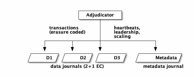 adjudicator-journals.png