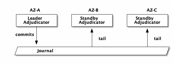 adjudicator-leader-standby.png
