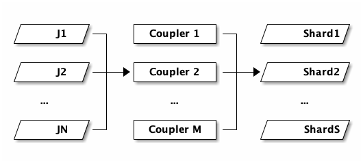 coupler-scaling.png