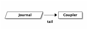 coupler-tail.png