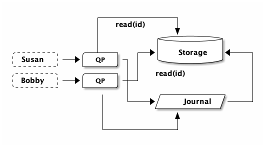hotkeys-read-counter-concurrently.png