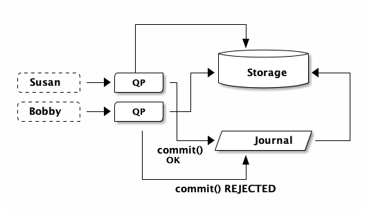 hotkeys-write-counter-concurrently.png