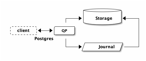 one-connection.png