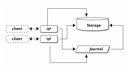 two-connections.png